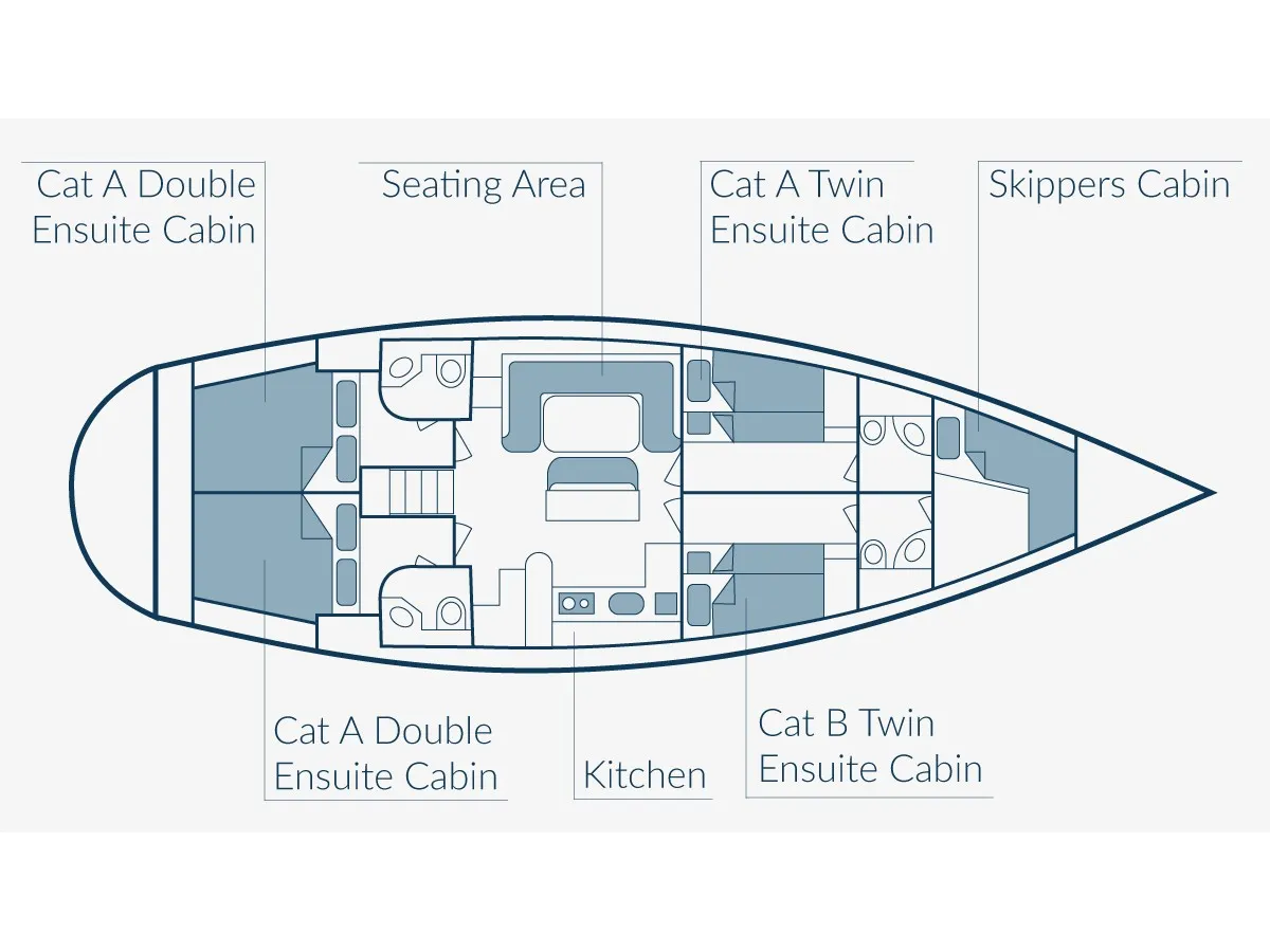 Blue Marlin (shared en suite twin cabin 4) - Sailboat in Mikonos