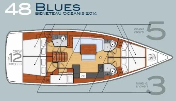 Blues