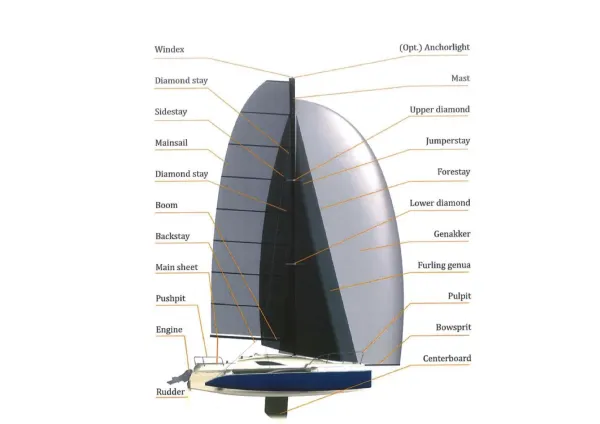 2D Side view with sail and names