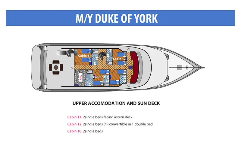 Duke of York - Motor Yacht in Hulhumalé