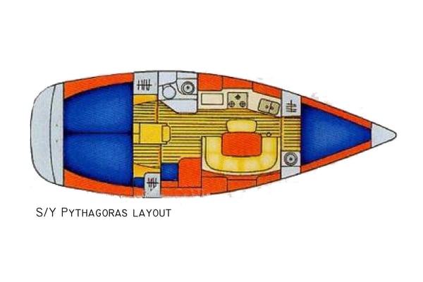Pythagoras (electric head, wind generator)
