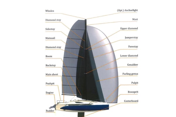 2D Side view with sail and names