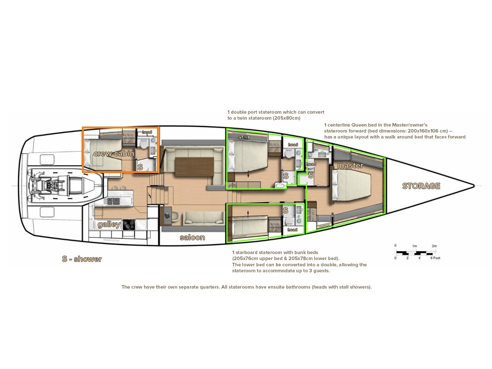 BUBBLES - Sailboat in Kaštel Gomilica